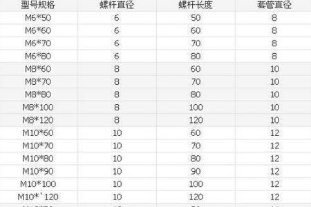 m8膨胀螺丝承受最大重量