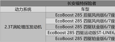 7.6秒破百是什么档次