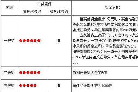 那个任选三奖金多少