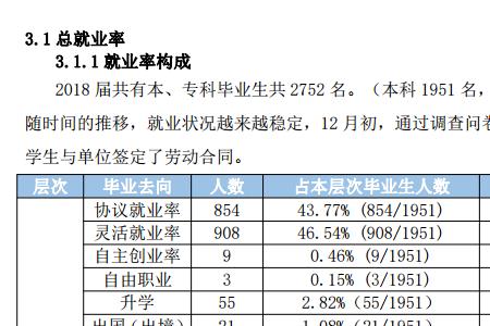 眼视光学4年制本科就业前景