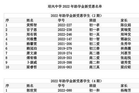 2022四川助学金发放时间表