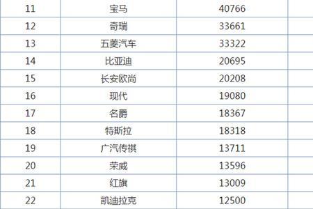 11月轿车销量排名完整版