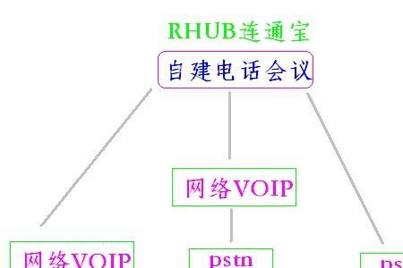 rhub是什么设备