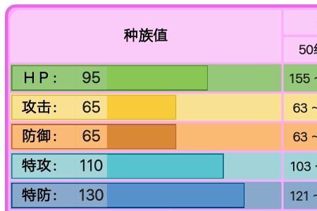 伊布可学习的妖精系技能