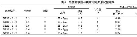 什么是混凝土VC值