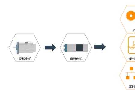 学智能控制技术的优势