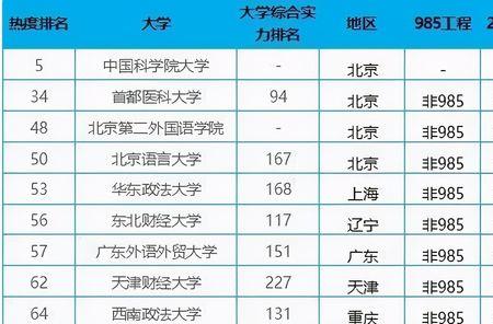 沈阳体育学院是211大学还是985大学