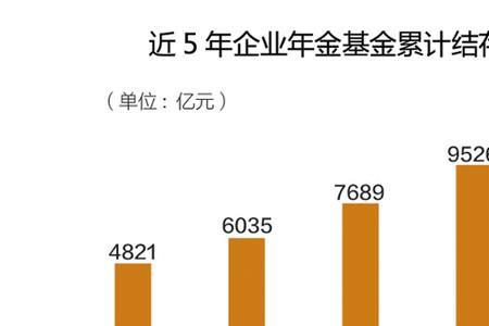 企业年金离职后原单位转的比例