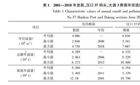 长江水质检测项目