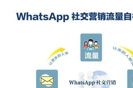 whatsapp盈利模式