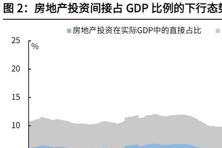 固投和建安的区别