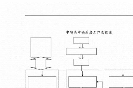 厨房细加工流程