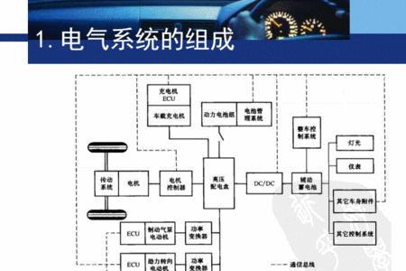 电器有什么组成