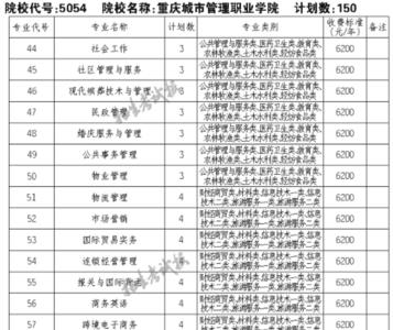 郑州经贸职业技术学院单招专业