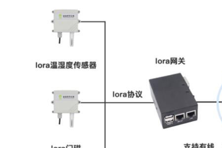 传感器搭配网关什么意思