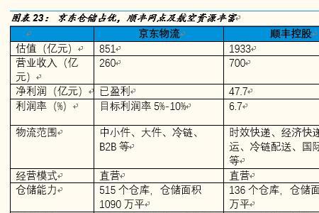 顺丰快递收件时效有多快