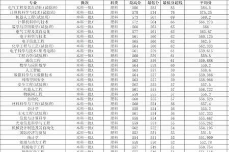 太原学院会计类全国排名