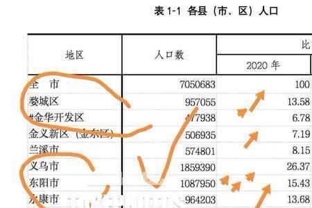 4万人相当于哪个国家人口