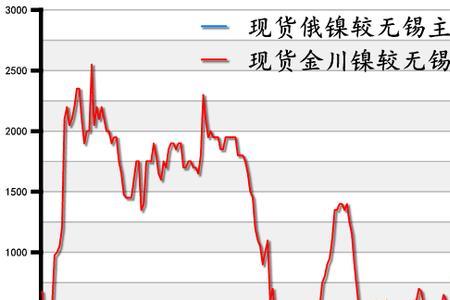 外汇中升水和贴水都是什么意思