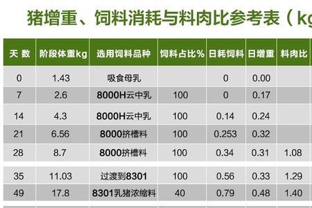 中猪和小猪预混料区别