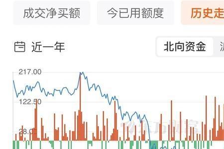 北向资金什么时候更新