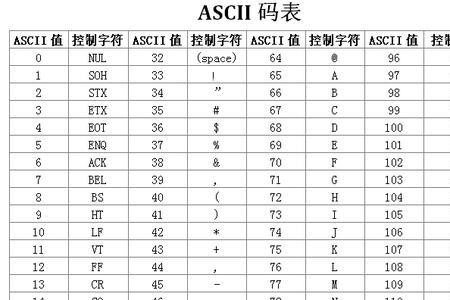 ascii最小值是多少