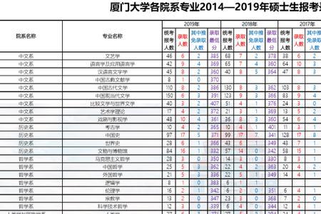 厦门大学民族学考研哪几科