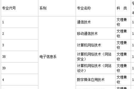 四川体育职业学院有哪些专业