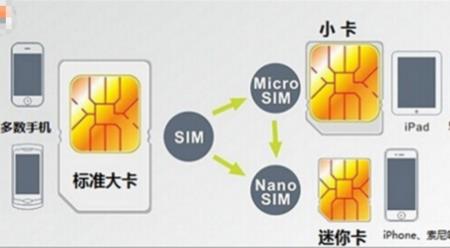 手机卡使用人是什么意思