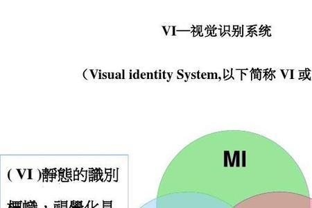 车载cis是什么意思