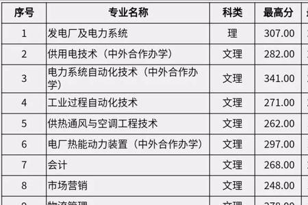 河南电力单招学校排名