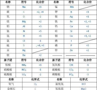 五氧化铜的化学符号是什么