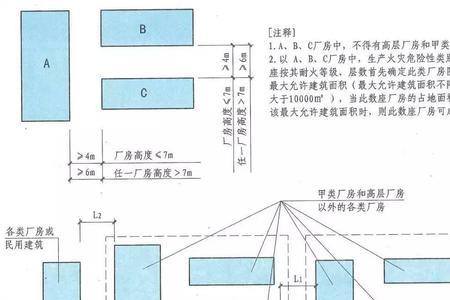 车间消防防火墙标准