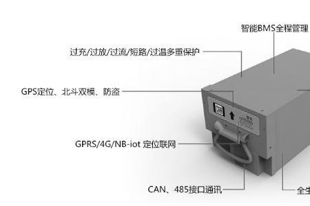 铁塔换电支持多大电机