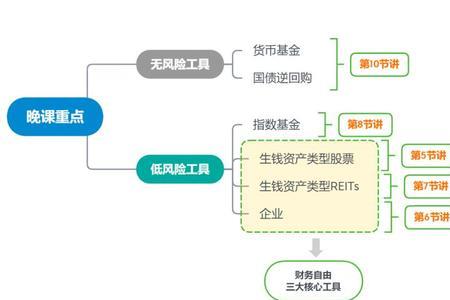 风行号有收益吗