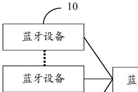 蓝牙和蓝牙怎样桥接