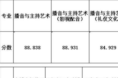 浙江传媒学院单招怎么报名