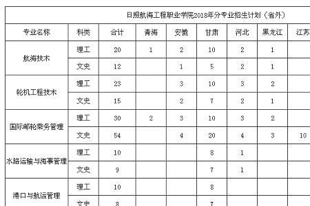 报考航海类专业后可以转专业吗