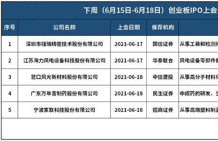 科创板精选层是什么