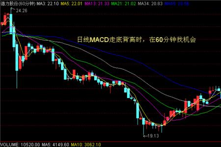 macd远离0轴和靠近0轴含义