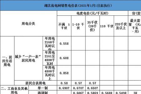 合表户和一户一表区别