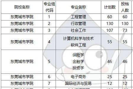 北京理工珠海学院专插本成功率