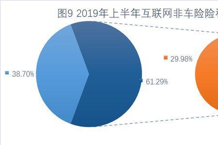 平安车险众安渠道是什么意思