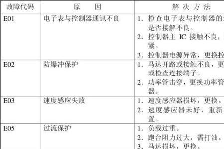 大凤凰a16故障代码怎么解决