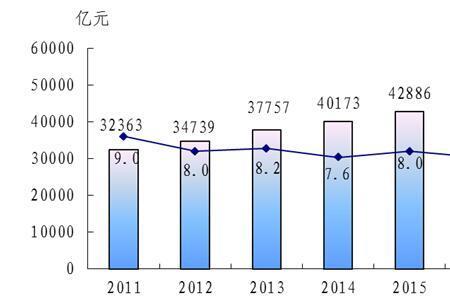 一产产值和一产增加值哪个大