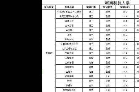 河南大学成考历年录取分数