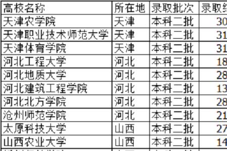 学大文科能考哪些大学