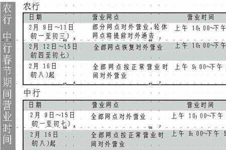 农村信用社早上几点上班求解