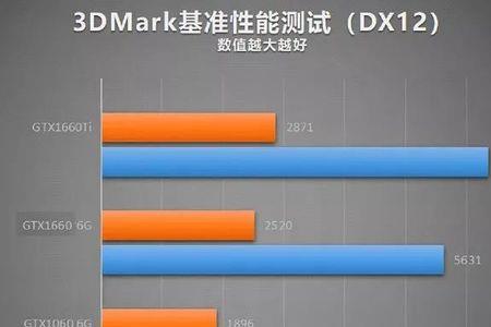 跑分相差20万差距大吗