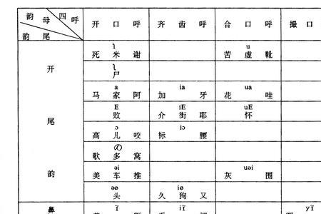 霓是入声字吗